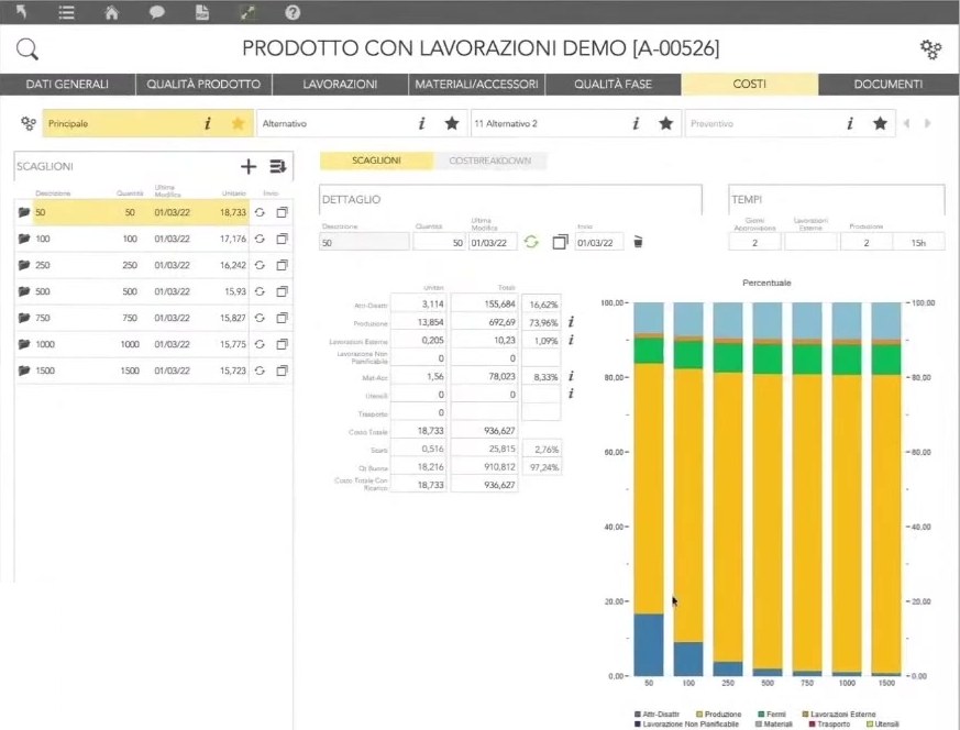 Costi di un articolo per scaglioni di quantità in zProduction, con il grafico della composizione percentuale del costo