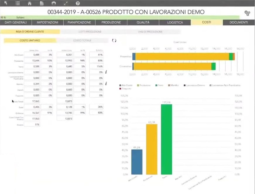 Costi di un lotto in zProduction: preventivo e consuntivo per voce di costo con barre di confronto